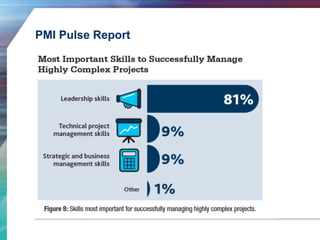 PMI Pulse Report 
 