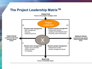 The Project Leadership Matrix™ 
Project 
Leadership 
x 
 