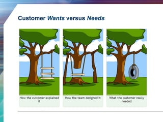 Customer Wants versus Needs 
 