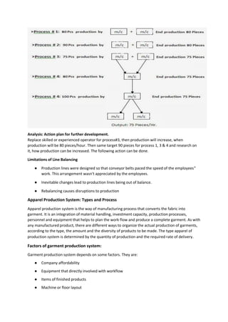 Analysis: Action plan for further development.
Replace skilled or experienced operator for process#3, then production will increase, when
production will be 80 pieces/hour. Then same target 90 pieces for process 1, 3 & 4 and research on
it, how production can be increased. The following action can be done.
Limitations of Line Balancing
● Production lines were designed so that conveyor belts paced the speed of the employees‟
work. This arrangement wasn't appreciated by the employees.
● Inevitable changes lead to production lines being out of balance.
● Rebalancing causes disruptions to production
Apparel Production System: Types and Process
Apparel production system is the way of manufacturing process that converts the fabric into
garment. It is an integration of material handling, investment capacity, production processes,
personnel and equipment that helps to plan the work flow and produce a complete garment. As with
any manufactured product, there are different ways to organize the actual production of garments,
according to the type, the amount and the diversity of products to be made. The type apparel of
production system is determined by the quantity of production and the required rate of delivery.
Factors of garment production system:
Garment production system depends on some factors. They are:
● Company affordability
● Equipment that directly involved with workflow
● Items of finished products
● Machine or floor layout
 