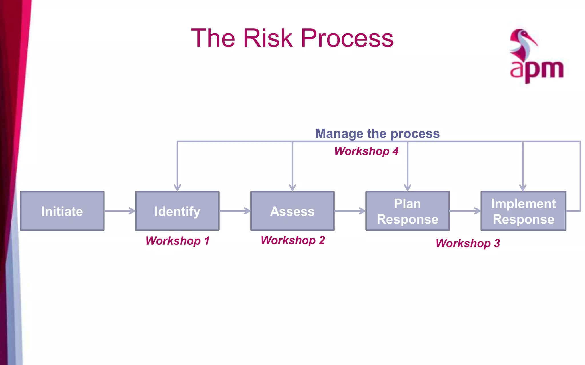 APM Four seasons of risk - Scotland overview | PPTX | Business ...