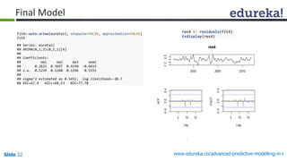 Slide 22 www.edureka.co/advanced-predictive-modelling-in-r
Final Model
fit4<-auto.arima(euretail, stepwise=FALSE, approximation=FALSE)
fit4
## Series: euretail
## ARIMA(0,1,3)(0,1,1)[4]
##
## Coefficients:
## ma1 ma2 ma3 sma1
## 0.2625 0.3697 0.4194 -0.6615
## s.e. 0.1239 0.1260 0.1296 0.1555
##
## sigma^2 estimated as 0.1451: log likelihood=-28.7
## AIC=67.4 AICc=68.53 BIC=77.78
res4 <- residuals(fit4)
tsdisplay(res4)
 