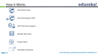 Slide 26 www.edureka.co/advanced-predictive-modelling-in-r
LIVE Online Class
Class Recording in LMS
24/7 Post Class Support
Module Wise Quiz
Project Work
Verifiable Certificate
How it Works
 