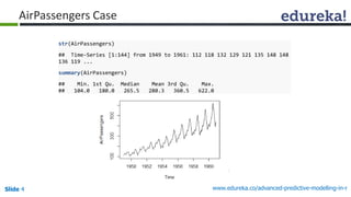Slide 4 www.edureka.co/advanced-predictive-modelling-in-r
str(AirPassengers)
## Time-Series [1:144] from 1949 to 1961: 112 118 132 129 121 135 148 148
136 119 ...
summary(AirPassengers)
## Min. 1st Qu. Median Mean 3rd Qu. Max.
## 104.0 180.0 265.5 280.3 360.5 622.0
AirPassengers Case
 