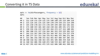 Slide 5 www.edureka.co/advanced-predictive-modelling-in-r
apts <- ts(AirPassengers, frequency = 12)
apts
## Jan Feb Mar Apr May Jun Jul Aug Sep Oct Nov Dec
## 1 112 118 132 129 121 135 148 148 136 119 104 118
## 2 115 126 141 135 125 149 170 170 158 133 114 140
## 3 145 150 178 163 172 178 199 199 184 162 146 166
## 4 171 180 193 181 183 218 230 242 209 191 172 194
## 5 196 196 236 235 229 243 264 272 237 211 180 201
## 6 204 188 235 227 234 264 302 293 259 229 203 229
## 7 242 233 267 269 270 315 364 347 312 274 237 278
## 8 284 277 317 313 318 374 413 405 355 306 271 306
## 9 315 301 356 348 355 422 465 467 404 347 305 336
## 10 340 318 362 348 363 435 491 505 404 359 310 337
## 11 360 342 406 396 420 472 548 559 463 407 362 405
## 12 417 391 419 461 472 535 622 606 508 461 390 432
Converting it in TS Data
 
