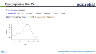 Slide 6 www.edureka.co/advanced-predictive-modelling-in-r
Decomposing the TS
f <- decompose(apts)
> names(f) [1] "x" "seasonal" "trend" "random" "figure" "type"
plot(f$figure, type = "b") # seasonal figures
 
