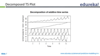 Slide 7 www.edureka.co/advanced-predictive-modelling-in-r
Decomposed TS Plot
 