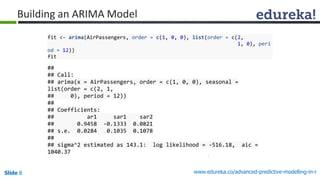 Slide 8 www.edureka.co/advanced-predictive-modelling-in-r
Building an ARIMA Model
fit <- arima(AirPassengers, order = c(1, 0, 0), list(order = c(2,
1, 0), peri
od = 12))
fit
##
## Call:
## arima(x = AirPassengers, order = c(1, 0, 0), seasonal =
list(order = c(2, 1,
## 0), period = 12))
##
## Coefficients:
## ar1 sar1 sar2
## 0.9458 -0.1333 0.0821
## s.e. 0.0284 0.1035 0.1078
##
## sigma^2 estimated as 143.1: log likelihood = -516.18, aic =
1040.37
 