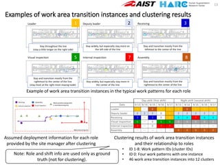 Work Pattern Analysis with and without Site-specific Information in a ...