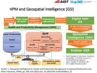 HPM and Geospatial Intelligence (GSI)
2
Kurata, T., Geospatial Intelligence for Health and Productivity Management in Japanese Restaurants and
Other Industries, APMS, pp. 206–214 (2021) doi: 10.1007/978-3-030-85906-0_23
 