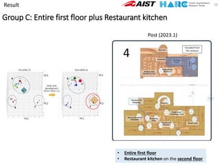 Group C: Entire first floor plus Restaurant kitchen
16
• Entire first floor
• Restaurant kitchen on the second floor
Result
Post (2023.1)
 