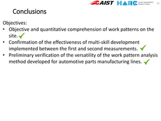 Conclusions
19
Objectives:
• Objective and quantitative comprehension of work patterns on the
site.
• Confirmation of the effectiveness of multi-skill development
implemented between the first and second measurements.
• Preliminary verification of the versatility of the work pattern analysis
method developed for automotive parts manufacturing lines.
 