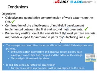 Conclusions
20
Objectives:
• Objective and quantitative comprehension of work patterns on the
site.
• Confirmation of the effectiveness of multi-skill development
implemented between the first and second measurements.
• Preliminary verification of the versatility of the work pattern analysis
method developed for automotive parts manufacturing lines.
• The managers and executives understood how the multi-skill development was
planned.
• Difficult to obtain quantitative and objective results on how each
employee's work style had changed and the extent of the change.
• This analysis: Uncovered the above.
• IT and data generally flatten the organization
• Further co-creative improvements will be investigated on this basis.
 