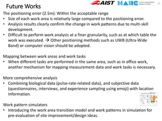 Future Works
21
The positioning error (2.5m): Within the acceptable range
• Size of each work area is relatively large compared to the positioning error.
• Analysis results clearly confirm the change in work patterns due to multi-skill
development.
• Difficult to perform work analysis at a finer granularity, such as at which table the
work was executed.  Other positioning methods such as UWB (Ultra-Wide
Band) or computer vision should be adopted.
Mapping between work areas and work tasks
• When different tasks are performed in the same area, such as in office work,
another mechanism for mapping measurement data and work tasks is necessary.
More comprehensive analysis
• Combining biological data (pulse-rate-related data), and subjective data
(questionnaires, interviews, and experience sampling using emoji) with location
information.
Work pattern simulators
• Introducing the work area transition model and work patterns in simulation for
pre-evaluation of site improvement/design ideas.
 