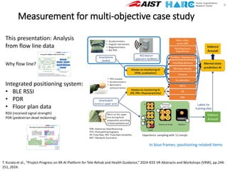 This presentation: Analysis
from flow line data
Integrated positioning system:
• BLE RSSI
• PDR
• Floor plan data
Measurement for multi-objective case study
6
In blue frames: positioning-related items
T. Kurata et al., “Project Progress on XR-AI Platform for Tele-Rehab and Health Guidance,” 2024 IEEE VR Abstracts and Workshops (VRW), pp.244-
251, 2024.
RSSI (received signal strength)
PDR (pedestrian dead reckoning)
Why flow line?
 