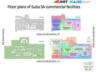 Floor plans of Suita SA commercial facilities
9
 