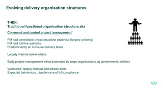 Insight to Impact: APM Theory in Action and Transforming Leadership | PDF
