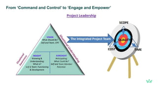 Insight to Impact: APM Theory in Action and Transforming Leadership | PDF