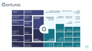 Insight to Impact: APM Theory in Action and Transforming Leadership | PDF