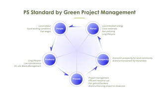 Local labour
Good working conditions
Fair wages
P5 Standard by Green Project Management
Planet
People
Prosperity
Products
Process
Low embodied energy
Local materials
Non polluting
Long lifecycle
Economic prosperity for local community
Brand enhancement for Aanandaa
Project management
Efficient resource use
Fair gains & burdens
Brand enhancing project to showcase
Long lifespan
Low maintenance
On site Waste Management
 