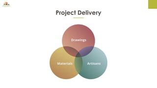 Project Delivery
Drawings
Materials Artisans
 
