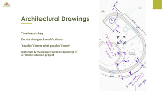 Architectural Drawings
Timeliness is key
On site changes & modifications
‘You don’t know what you don’t know’
Materials & manpower precede drawings in
a remote location project
 