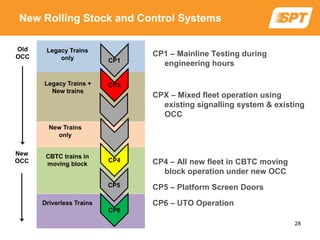 New Rolling Stock and Control Systems
Legacy Trains
only
New Trains
only
CPX
CP4
CP6
CBTC trains in
moving block
Driverless Trains
CP5
Legacy Trains +
New trains
Old
OCC
New
OCC
CP1
CP1 – Mainline Testing during
engineering hours
CPX – Mixed fleet operation using
existing signalling system & existing
OCC
CP4 – All new fleet in CBTC moving
block operation under new OCC
CP5 – Platform Screen Doors
CP6 – UTO Operation
28
 