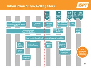 First 3
Trains
Delivery
New trains into
Passenger
Service
PSD platform
strengthening
Train Wash
Installation
Construction of
Manufacturer Depot & Test
Tracks
Wheel
Lathe
Installation
Mainline
Testing
Start
Construction of
New OCC Building
New Control. Signalling & Telecoms Systems Installation
Offline Testing
CBTC Moving
Block
Last Train
Delivery
Stabling
Extension
ATO Yard
Works
CP1
Mainline
Testing
Start
CPX
New
trains on
legacy
signalling
CP4
CBTC
signalling
from new
OCC
CP5
PSD
Install
Complete
CP6
Full UTO
Operation
Full
Unattended
Operation
Capability
PSD
install
Final
Safety
Case
Introduction of new Rolling Stock
30
 