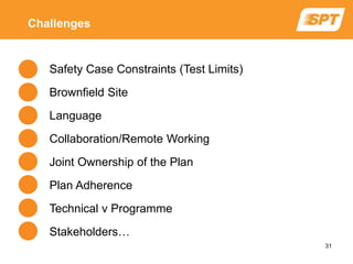 Safety Case Constraints (Test Limits)
Brownfield Site
Language
Collaboration/Remote Working
Joint Ownership of the Plan
Plan Adherence
Technical v Programme
Stakeholders…
Challenges
31
 