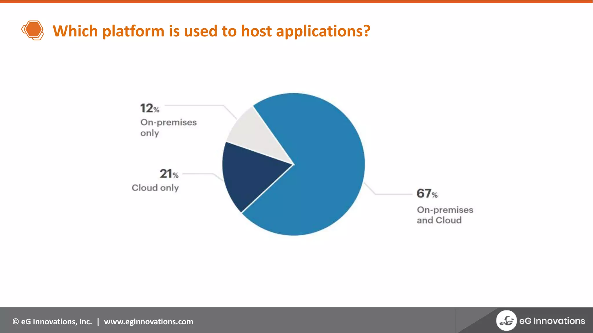 © eG Innovations, Inc. | www.eginnovations.com
Which platform is used to host applications?
 