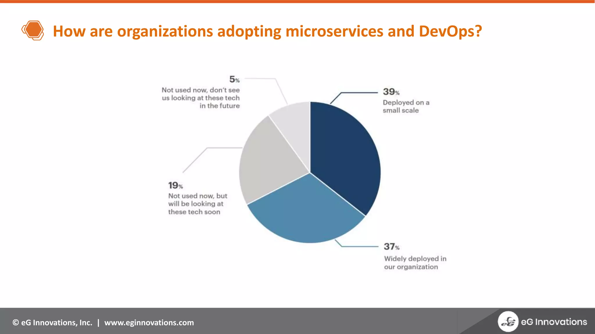 © eG Innovations, Inc. | www.eginnovations.com
How are organizations adopting microservices and DevOps?
 
