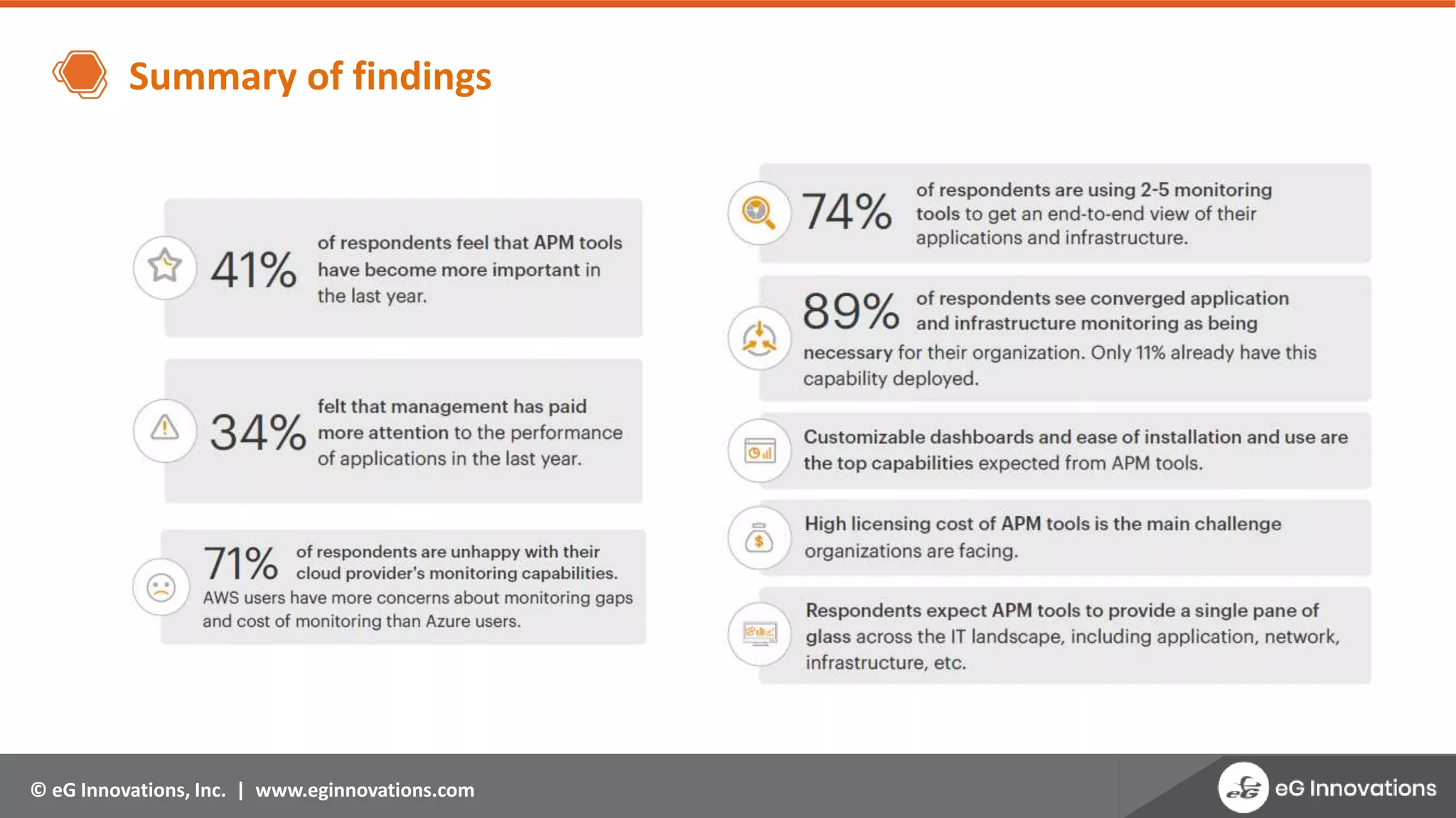 © eG Innovations, Inc. | www.eginnovations.com
Summary of findings
 