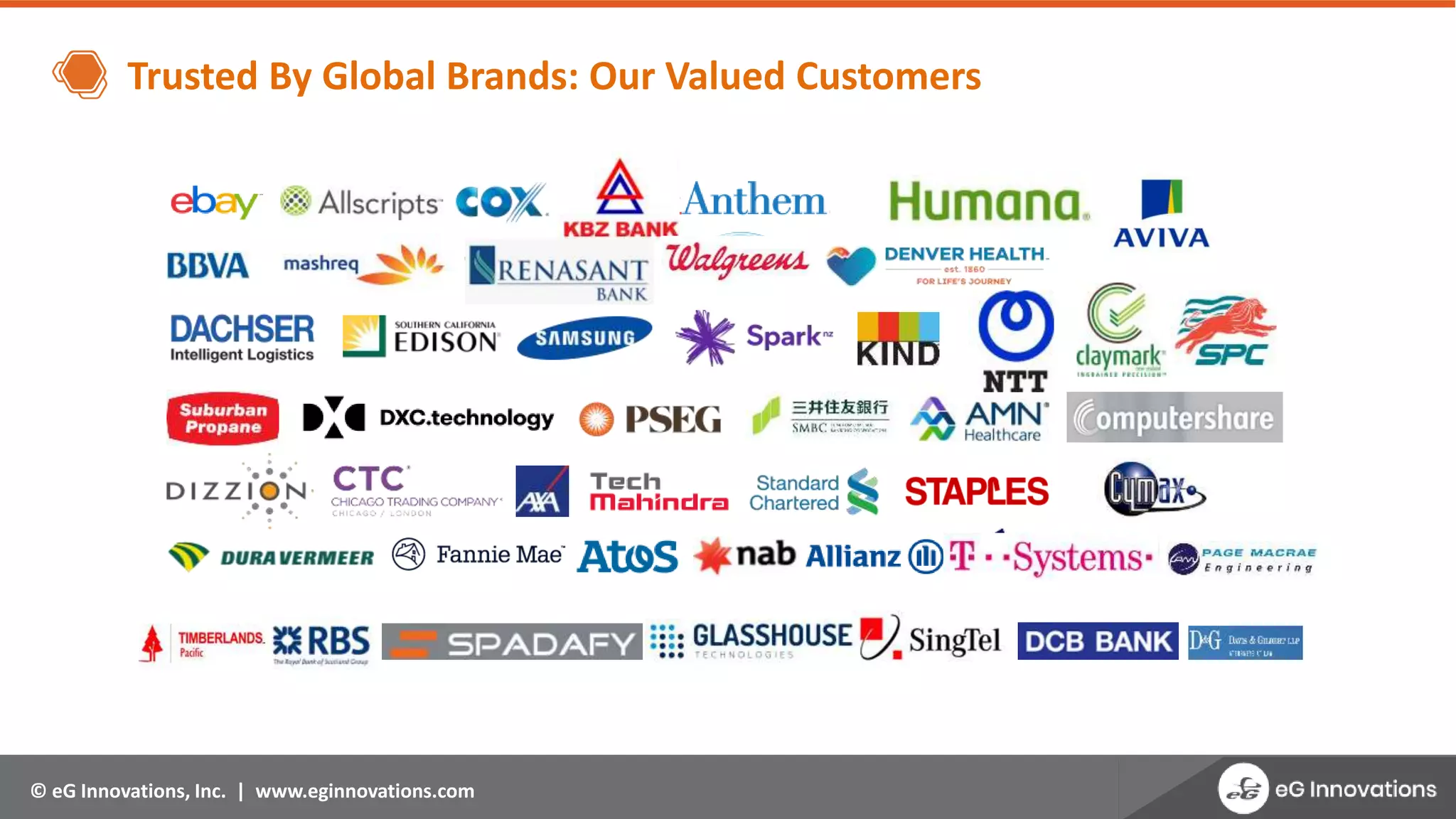 © eG Innovations, Inc. | www.eginnovations.com
Trusted By Global Brands: Our Valued Customers
 