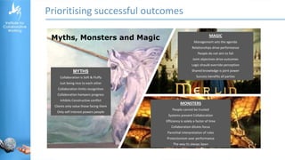 Prioritising successful outcomes
© copyright ICW – Revision 5 - 2020
Myths, Monsters and Magic
MYTHS
Collaboration is Soft & Fluffy
Just being nice to each other
Collaboration limits recognition
Collaboration hampers progress
Inhibits Constructive conflict
Clients only value those facing them
Only self interest powers people
MONSTERS
People cannot be trusted
Systems prevent Collaboration
Efficiency is solely a factor of time
Collaboration dilutes focus
Parochial interpretation of rules
Protectionism over performance
The way its always been
MAGIC
Management sets the agenda
Relationships drive performance
People do not aim to fail
Joint objectives drive outcomes
Logic should override perception
Shared knowledge is joint power
Success benefits all parties
 