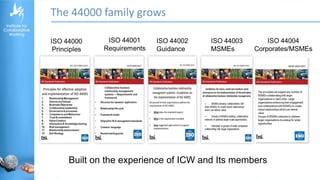 The 44000 family grows
Built on the experience of ICW and Its members
 
