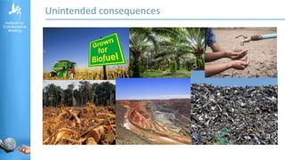 Unintended consequences
 