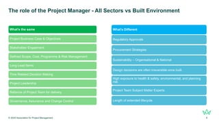 The role of the Project Manager - All Sectors vs Built Environment
© 2024 Association for Project Management 9
What's Different
Regulatory Approvals
Procurement Strategies
Sustainability – Organisational & National
Design decisions are often irreversible once built.
High exposure to health & safety, environmental, and planning
risk.
Project Team Subject Matter Experts
Length of extended lifecycle
What's the same
Project Business Case & Objectives
Stakeholder Engaement
Defined Scope, Cost, Programme & Risk Management
Long Lead Items
Time Related Decision Making
Project Leadership
Reliance of Project Team for delivery
Governance, Assurance and Change Control
 