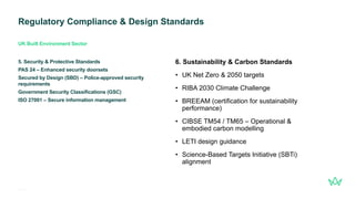 Regulatory Compliance & Design Standards
13
gleeds.com
5. Security & Protective Standards
PAS 24 – Enhanced security doorsets
Secured by Design (SBD) – Police-approved security
requirements
Government Security Classifications (GSC)
ISO 27001 – Secure information management
UK Built Environment Sector
6. Sustainability & Carbon Standards
• UK Net Zero & 2050 targets
• RIBA 2030 Climate Challenge
• BREEAM (certification for sustainability
performance)
• CIBSE TM54 / TM65 – Operational &
embodied carbon modelling
• LETI design guidance
• Science-Based Targets Initiative (SBTi)
alignment
 
