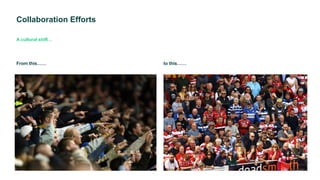 Collaboration Efforts
A cultural shift…
From this…… to this……
 