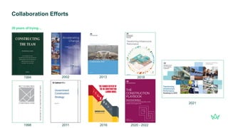 Collaboration Efforts
30 years of trying…
1998
1994 2002
2011
2013
2016
2018
2020 - 2022
2021
 