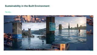 Sustainability in the Built Environment
20
gleeds.com
The why…
 
