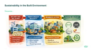 Sustainability in the Built Environment
22
gleeds.com
The journey…
 