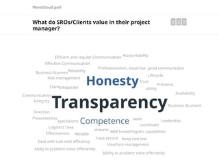 Wordcloud poll
What do SROs/Clients value in their project
manager?
0 2 7
Transparency
Honesty
Competence work
streams
specilaisms
disparate
coordinate
ability
Well honed logistic capabilities
Trust
Track record
Time
Risk management
Reliable
Reliability
Professionalism, expertise, good communicator
Proactiveness
Presence
Logistics
Lifecycle
Leadership
Keep cost low
Interface management
Integrity
Efficient and regular Communication
Effectiveness
Effective Communication
Direction
Deal with cost with efficiency
Communication
Clarity
Business Acument
Business Acumen
Availability
Accountability
Abiliy to problem solve effeciently
Ability to problem solve effeciently
 