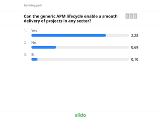 Ranking poll
Can the generic APM lifecycle enable a smooth
delivery of projects in any sector?
0 2 9
1. Yes
2.28
2. No
0.69
3. St
0.10
 