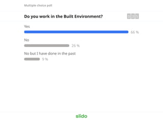 Multiple choice poll
Do you work in the Built Environment? 0 3 5
Yes
66 %
No
26 %
No but I have done in the past
9 %
 