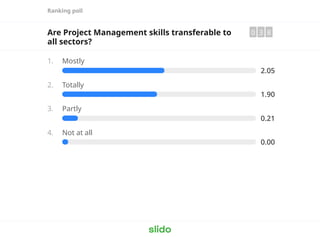 Ranking poll
Are Project Management skills transferable to
all sectors?
0 3 8
1. Mostly
2.05
2. Totally
1.90
3. Partly
0.21
4. Not at all
0.00
 