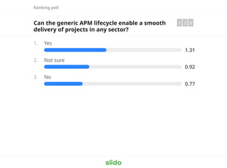 Ranking poll
Can the generic APM lifecycle enable a smooth
delivery of projects in any sector?
0 3 9
1. Yes
1.31
2. Not sure
0.92
3. No
0.77
 
