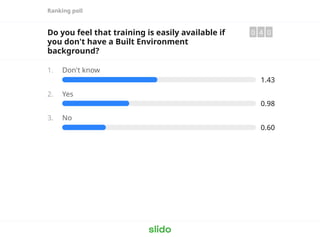 Ranking poll
Do you feel that training is easily available if
you don't have a Built Environment
background?
0 4 0
1. Don't know
1.43
2. Yes
0.98
3. No
0.60
 