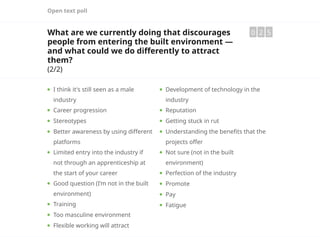 Open text poll
What are we currently doing that discourages
people from entering the built environment —
and what could we do differently to attract
them?
(2/2)
0 2 5
I think it's still seen as a male
industry
Career progression
Stereotypes
Better awareness by using different
platforms
Limited entry into the industry if
not through an apprenticeship at
the start of your career
Good question (I’m not in the built
environment)
Training
Too masculine environment
Flexible working will attract
Development of technology in the
industry
Reputation
Getting stuck in rut
Understanding the benefits that the
projects offer
Not sure (not in the built
environment)
Perfection of the industry
Promote
Pay
Fatigue
 