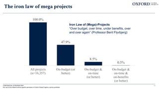 100.0%
47.9%
8.5%
0.5%
All projects
(n=16,357)
On-budget (or
better)
On-budget &
on-time
(or better)
On-budget &
on-time &
on-benefits
(or better)
Iron Law of (Mega)-Projects
“Over budget, over time, under benefits, over
and over again” (Professor Bent Flyvbjerg)
The iron law of mega projects
10
CONFIDENTIAL & PROPRIETARY
Any use of this material without specific permission of Oxford Global Projects is strictly prohibited
 